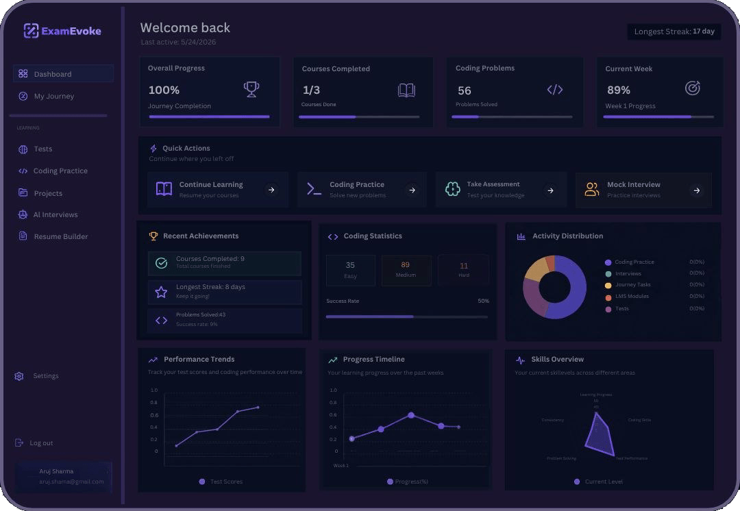 Dashboard Thumbnail