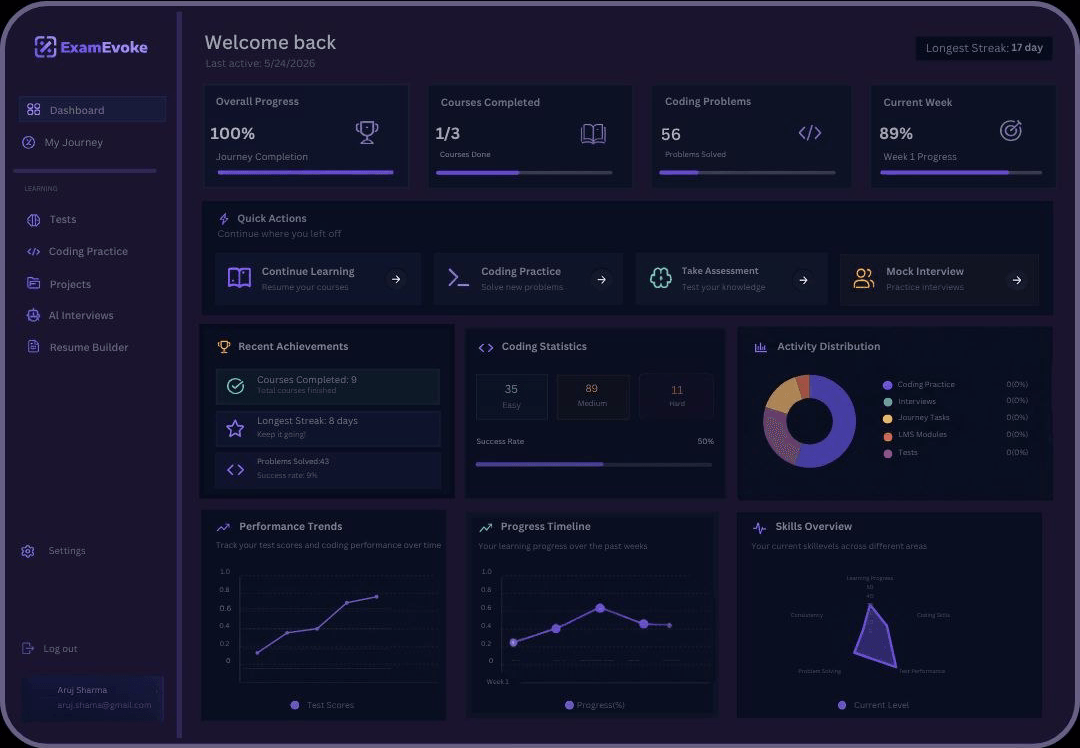 Dashboard Thumbnail
